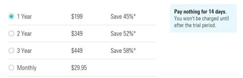 how much does morningstar cost.